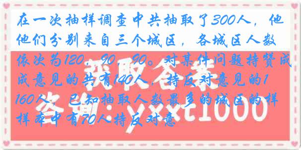 在一次抽样调查中共抽取了300人，他们分别来自三个城区，各城区人数依次为120，90，90。对某件问题持赞成意见的共有140人，持反对意见的160人，已知抽取人数最多的城区的样本中有70人持反对意